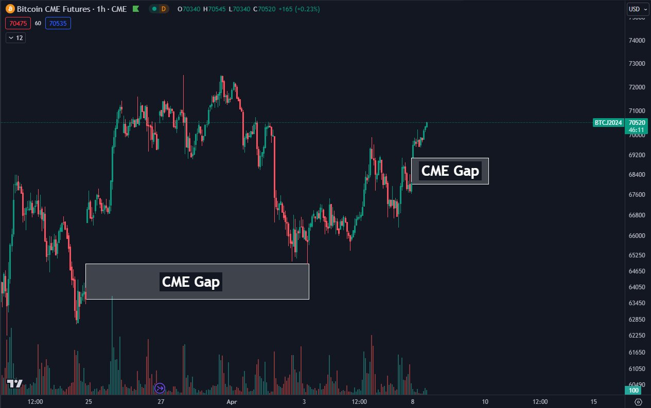 Plotting the path to $80K — 5 things to know in Bitcoin this week image 4