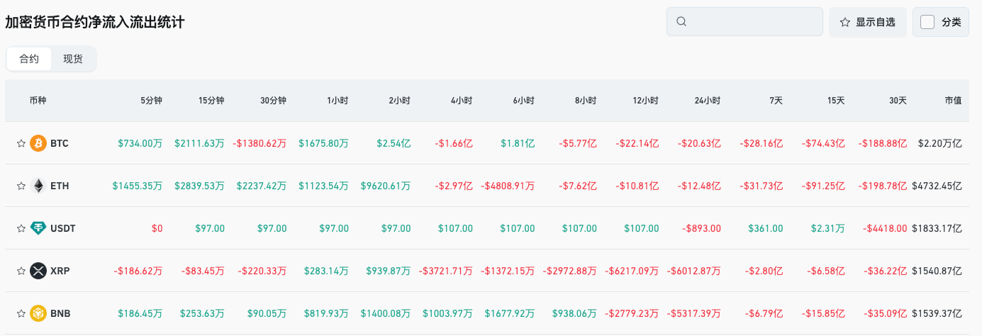 Bitgetデイリーニュース（10月30日）｜Tetherが世界第17位の米国債保有者に；SECが本日Nasdaq Ethereum Trustのステーキング提案を裁定予定；ドイツのAfDがbitcoinを国家戦略備蓄に組み入れることを提案； image 3