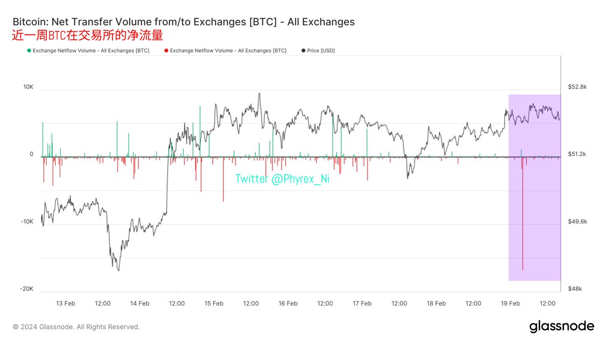 KOL观点：币圈每日精选 image 0