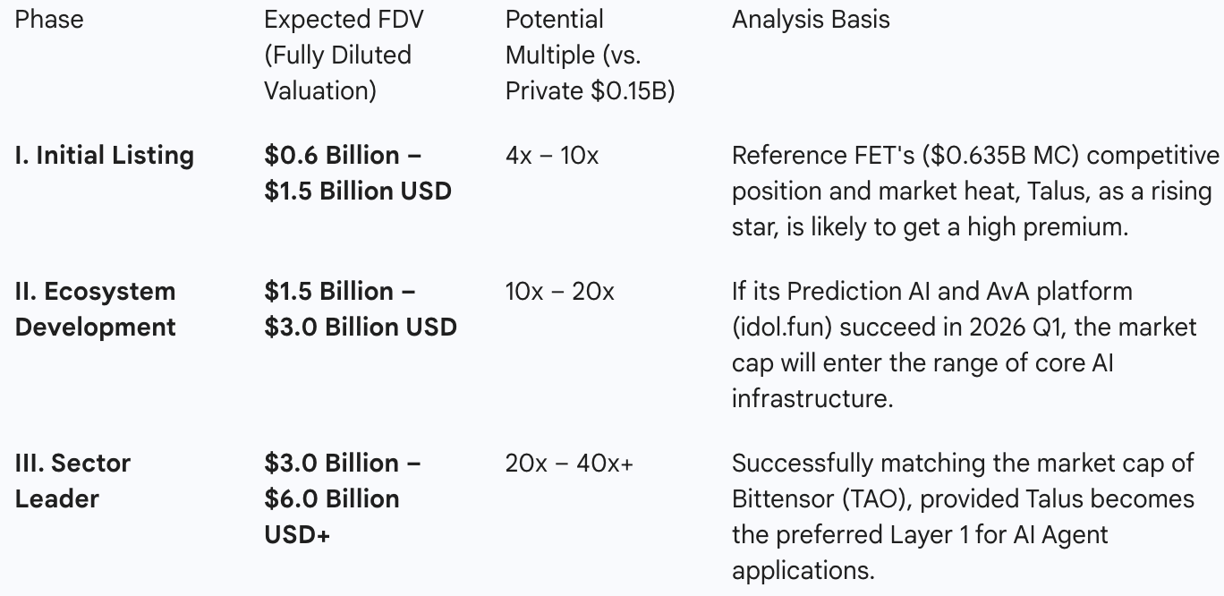 調査レポート：Talusプロジェクト詳細＆US時価総額分析 image 2