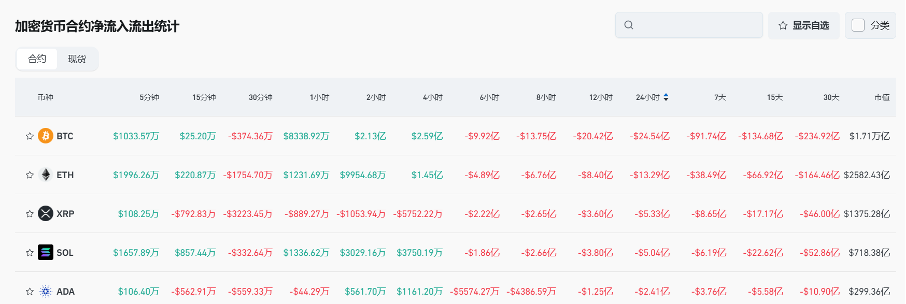 Bitget每日早报(3.4)｜消息面利好以「一日游」告终，链上巨鲸再开千万级 $BTC 空单 image 4