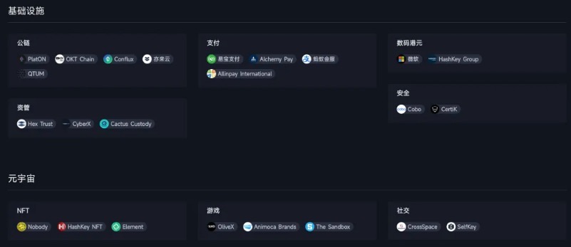 入驻香港的知名Web3项目,合规做得怎么样?| 曼昆普法 image 8