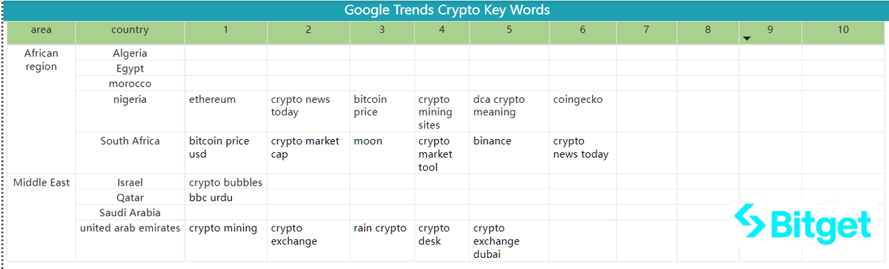 Bitget Research: BASE Mainnet Officially Open to the Public, Bitcoin ETF Review on the 13th Intensifies Market Volatility image 41