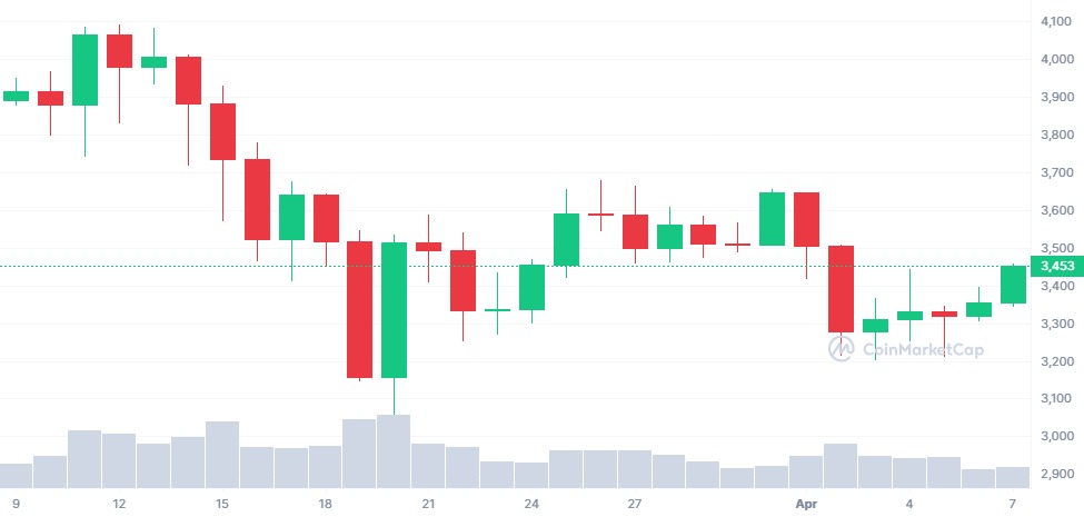 Ethereum-based investment products see negative outflows for 4th consecutive week image 1