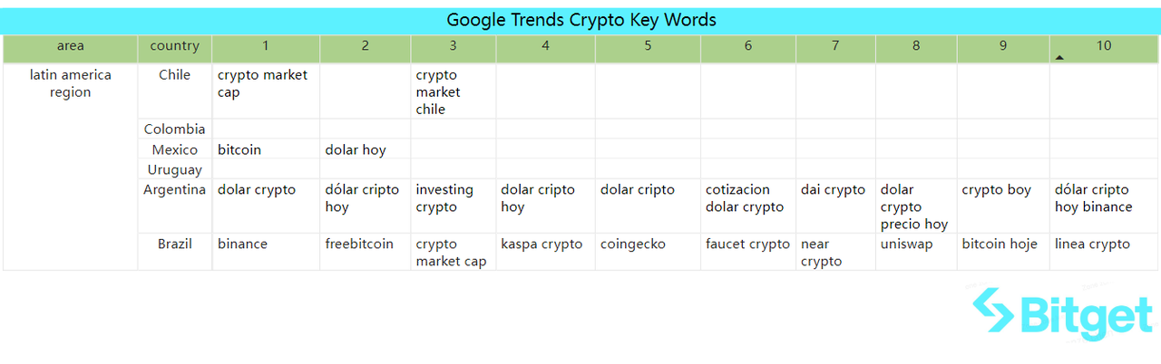 Bitget Research: BTC Reclaims US$37,000, Polygon Inscription Remains Popular image 49