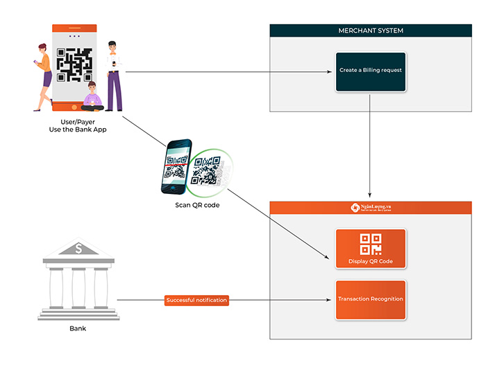 What is VietQR: How to Use QR Code Payment in Vietnam? image 2
