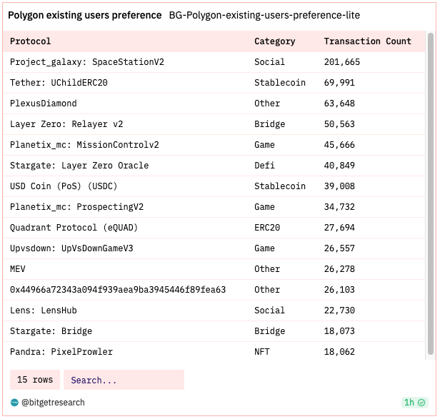 Bitget Research: Crypto Market Experiences Short-Term Rebound, Grayscale and Five Other Firms File Ethereum Futures ETF Applications image 15