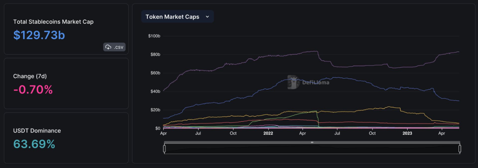 Real-World Use Cases for Blockchain and Crypto: Disrupting Traditional Finance and Redefining the Future image 1