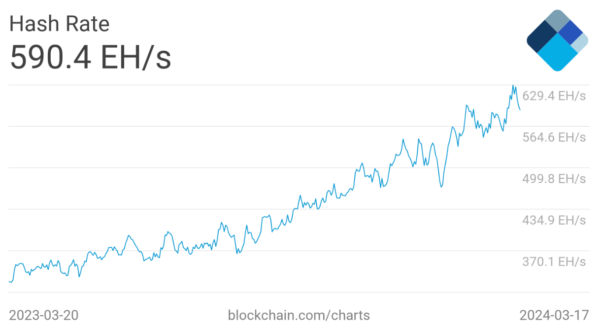 Bitcoin halving will be a litmus test for inefficient ops: Mining execs image 1