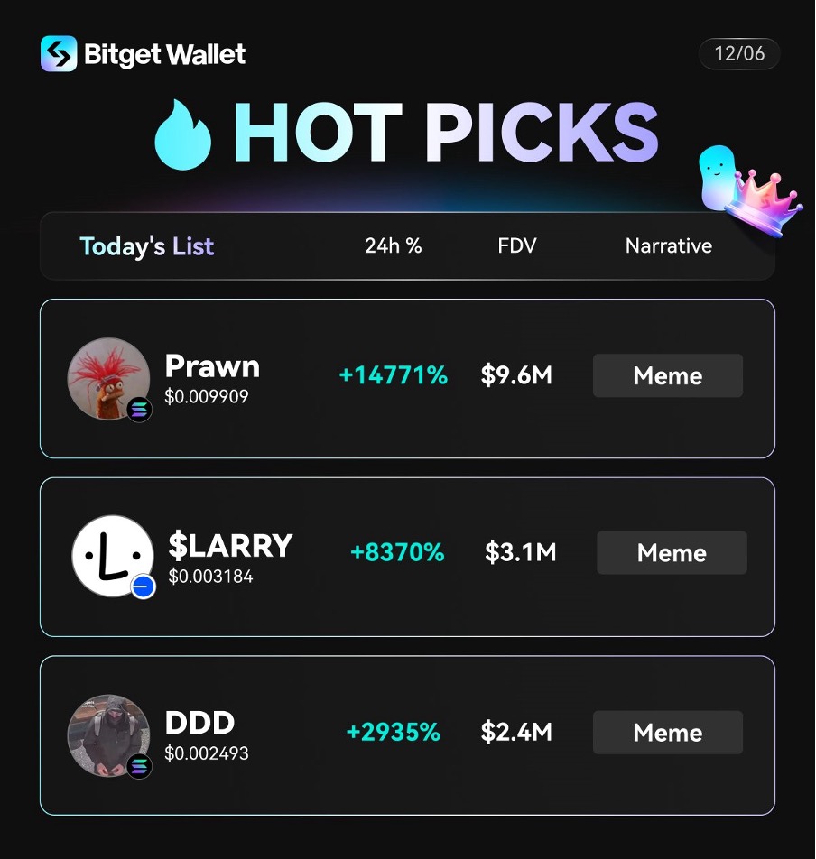 Daftar MEME Populer Hari Ini