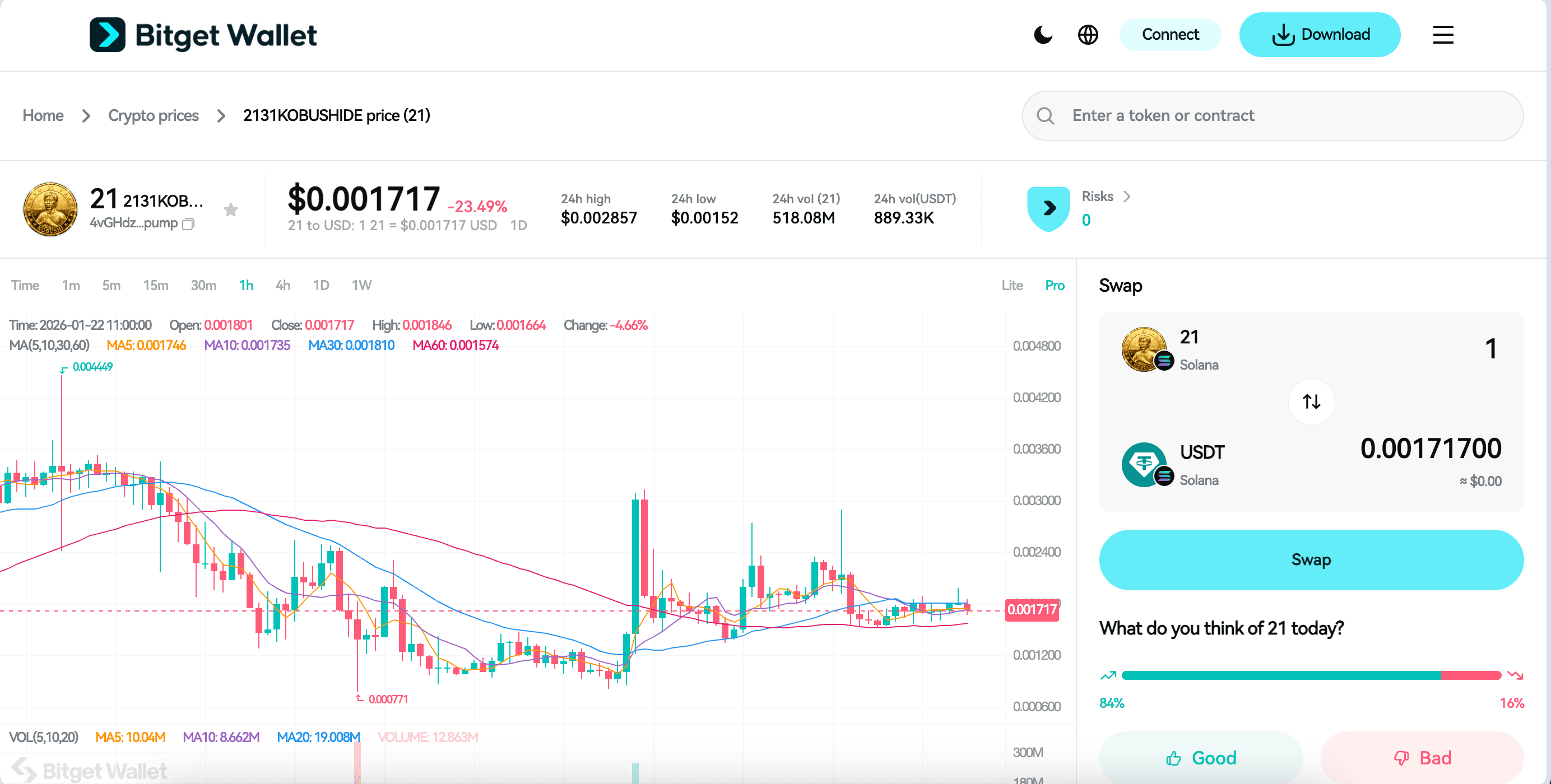 2131KOBUSHIDE (21) Listing Launch Date: How the Meme Narrative Powers Early Market Activity image 2