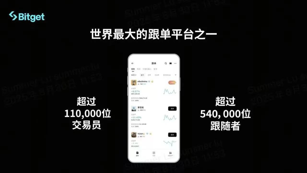 【跟单系列教程1】一键跟单专业交易员