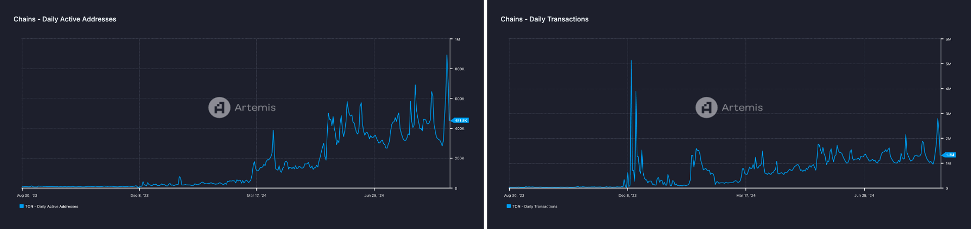 TON Ecosystem - The Key Growth Powerhouse of the Crypto Market image 1