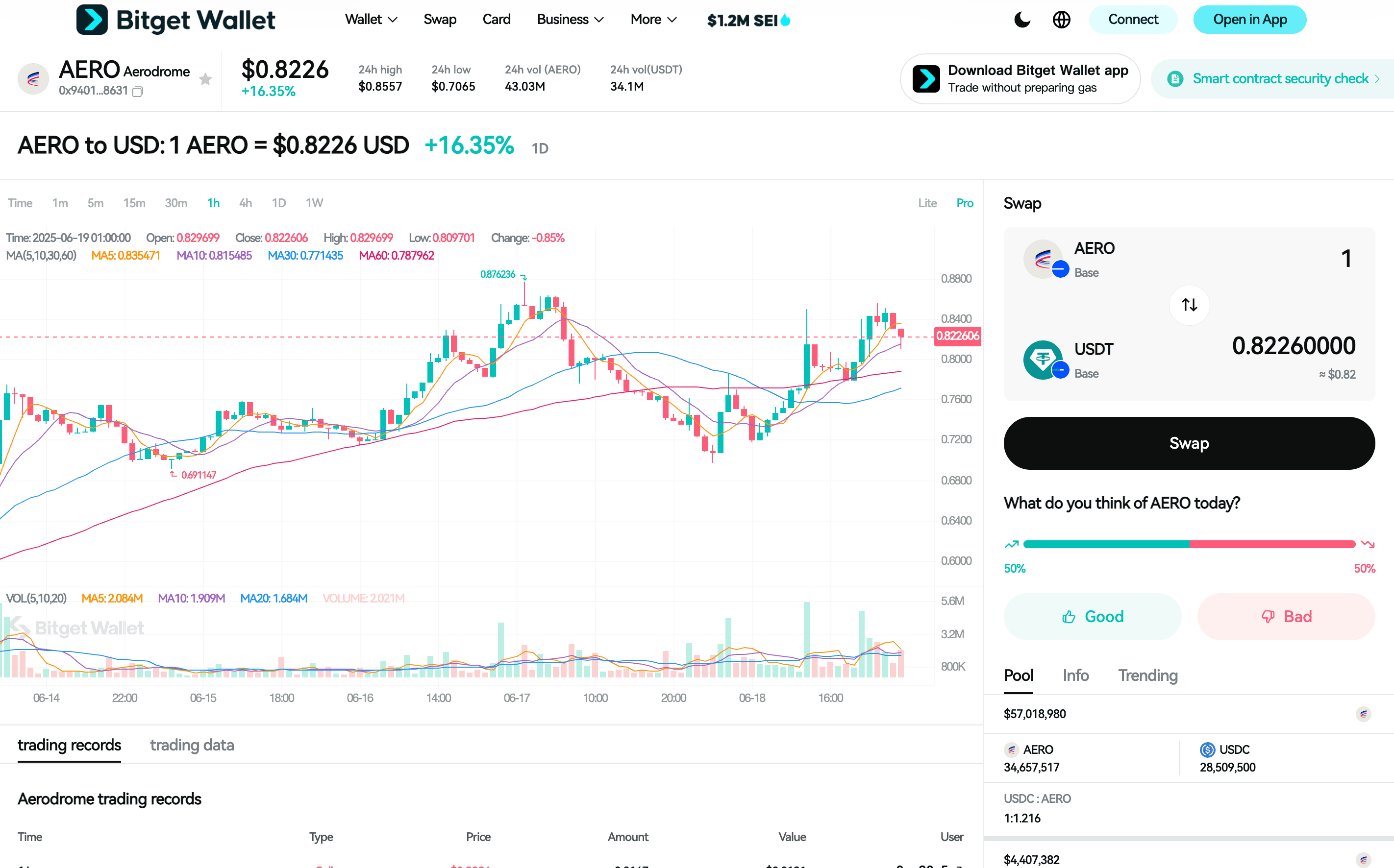 What Is Aerodrome Finance (AERO): the Liquidity Engine Powering Coinbase's Base Layer-2 Ecosystem image 2
