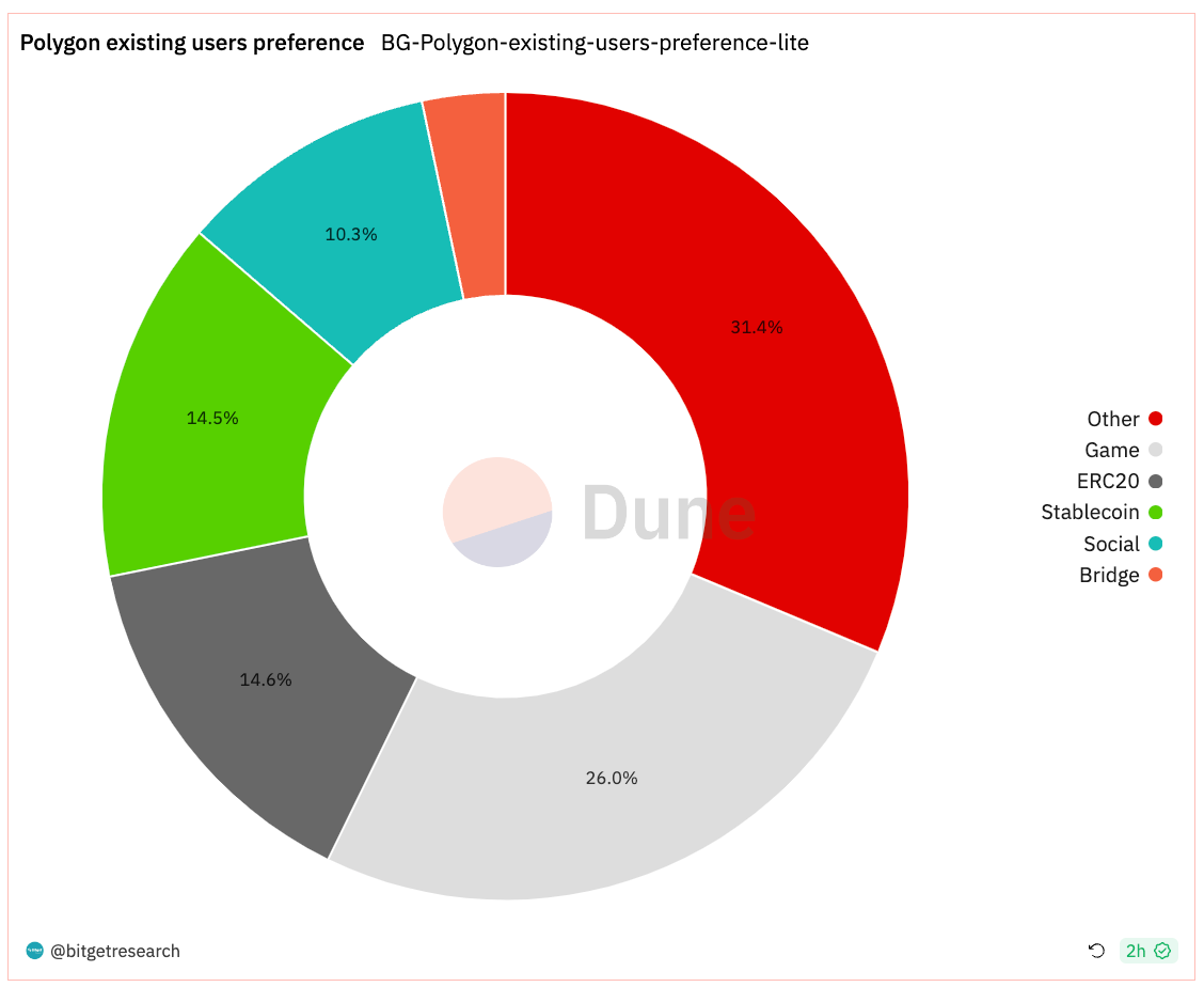 Bitget Research: Altcoins Surge in Value, Greed Index Climbs to New Annual High of 72 image 15