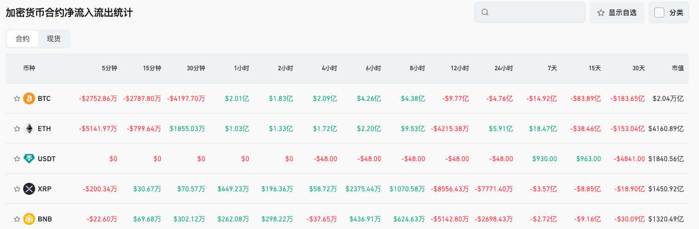 Щоденний ранковий звіт Bitget (13 листопада)｜Сенат США оприлюднив законопроєкт щодо структури крипторинку; Ethereum основна мережа Fusaka оновлення активує BPO-хардфорк; BTC та ETH короткостроково знизилися, волатильність ринку зросла image 3
