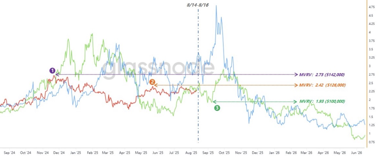 Bitcoin Price Prediction: Why $120K Is Sticky—and Why a New ATH May Come After August image 0