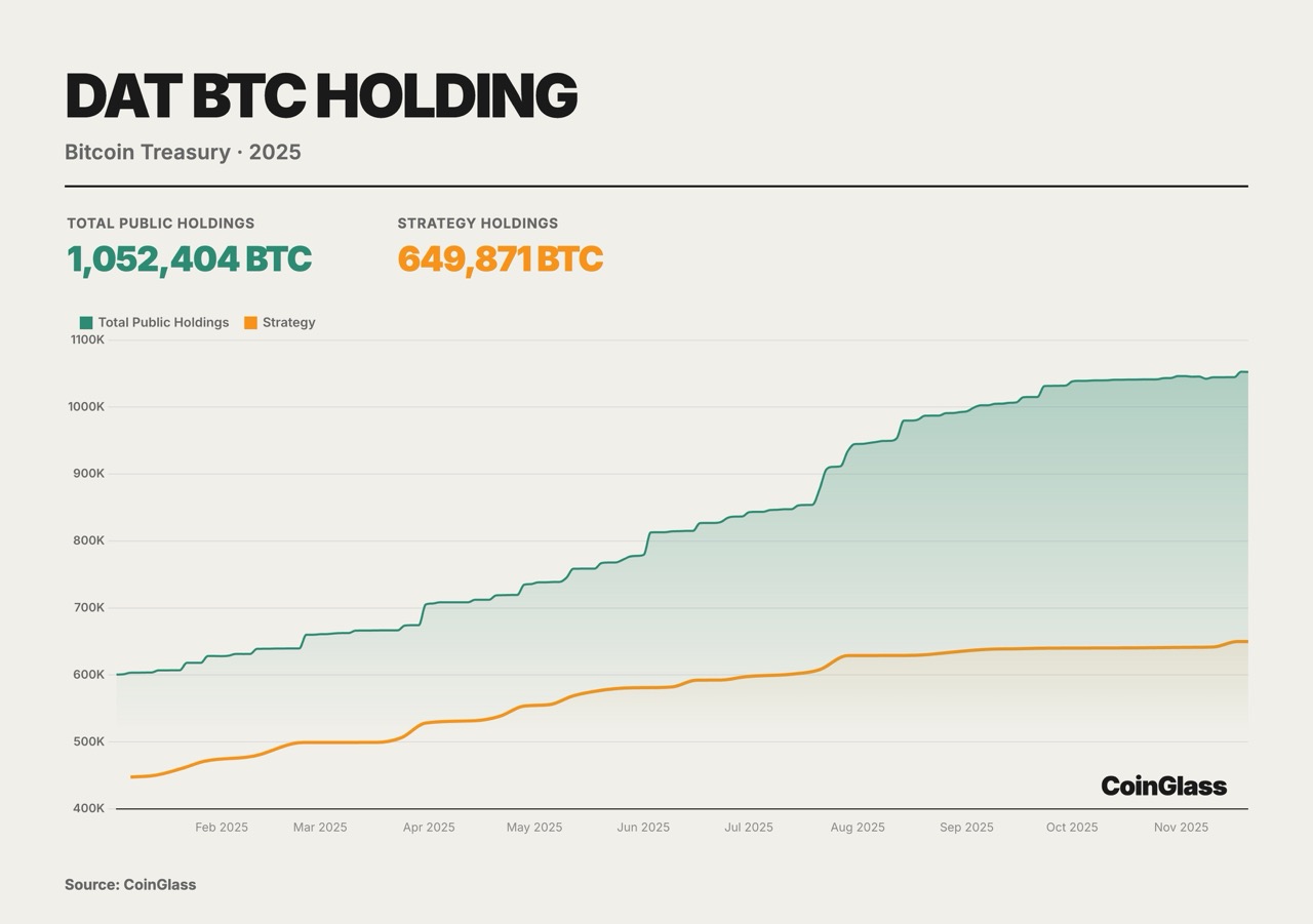 CoinGlass 2025 Crypto Derivatives Market Annual Report image 17