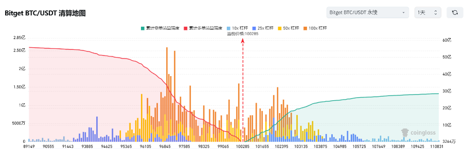 Bitget每日早报｜灰度披露最新持仓，AI agents与DeSci或迎市场炒作【12月7日】 image 7