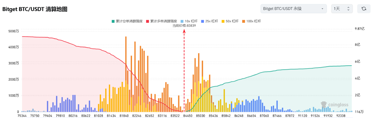 Bitget每日早报(3.18)｜Base每周合约部署量创新高， WLFI将多个代币纳入战略储备 image 1