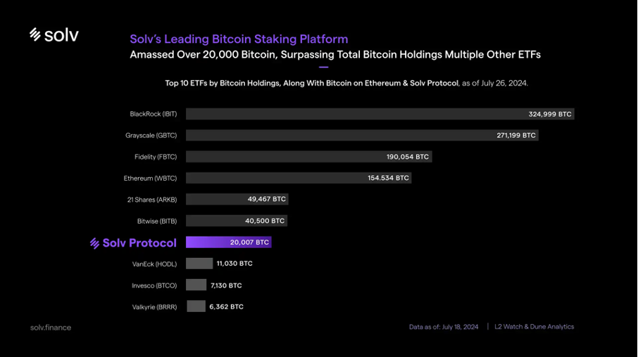 Bitget每日早报(12.31)｜灰度新增六种标的至投资列表，$OP今日迎来大额解锁 image 3