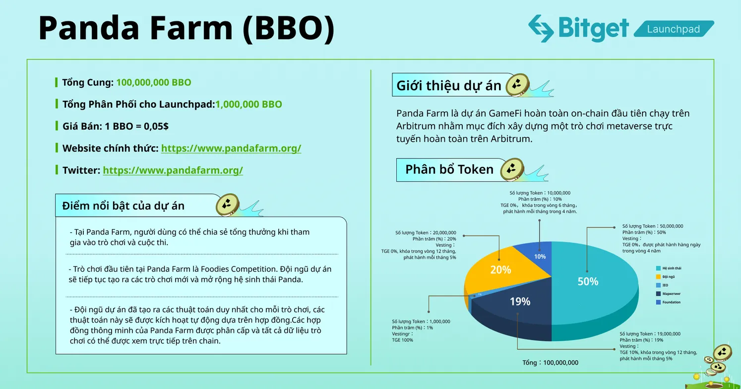 PandaFarm (BBO) - Báo cáo Nghiên cứu