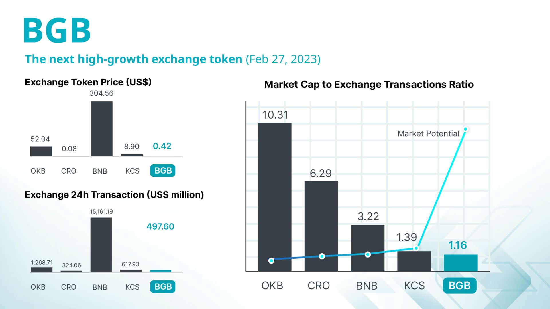 Bitget Token (BGB) image 1