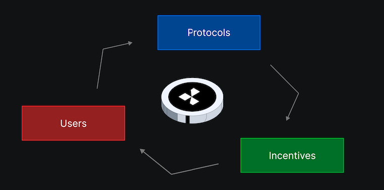 Layer3 Foundation: Memperkenalkan $L3 image 1