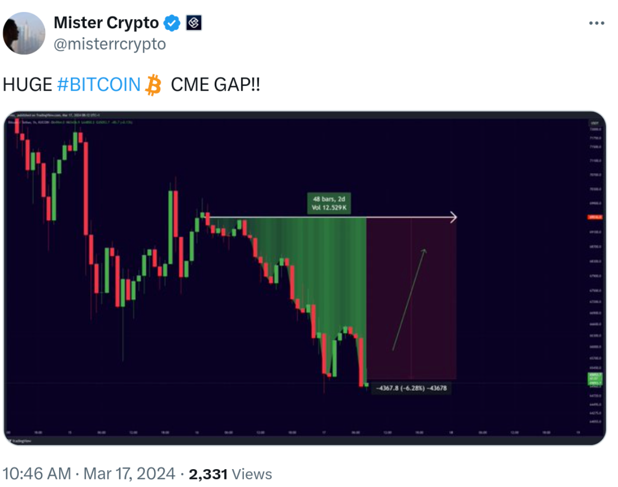 Bitcoin traders eye $60K BTC price support as 'huge' futures gap opens image 4