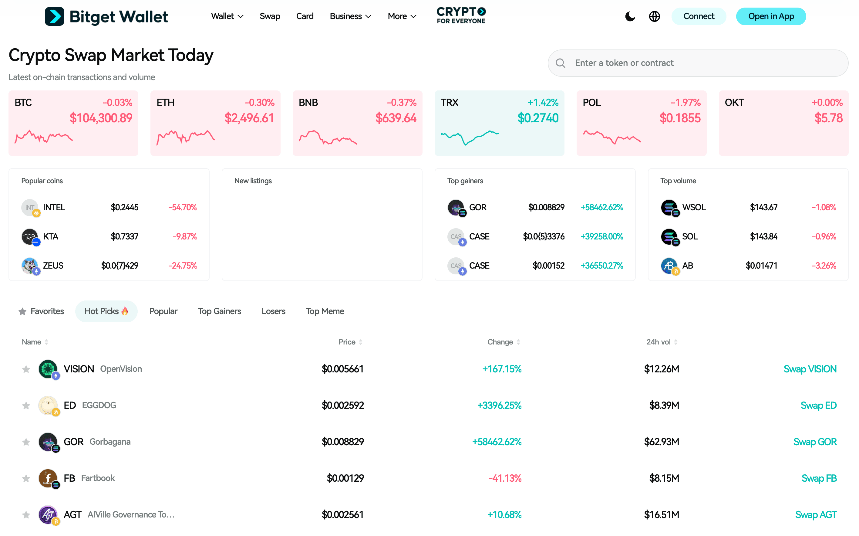 PiKL Listing and Price Forecast: Should You Buy This Cardano Memecoin? image 1