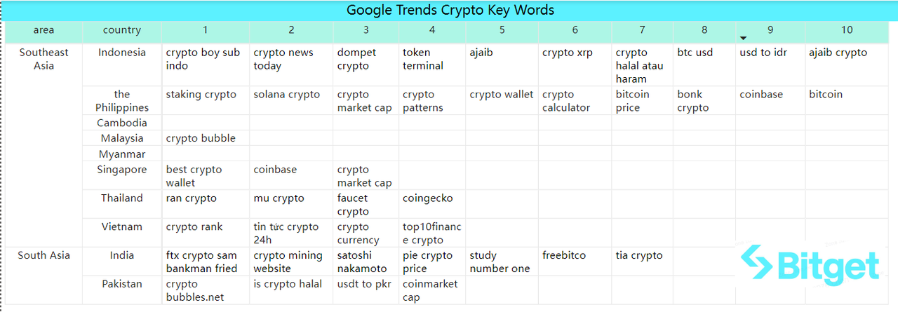 Bitget Research: BTC Reclaims US$37,000, Polygon Inscription Remains Popular image 44