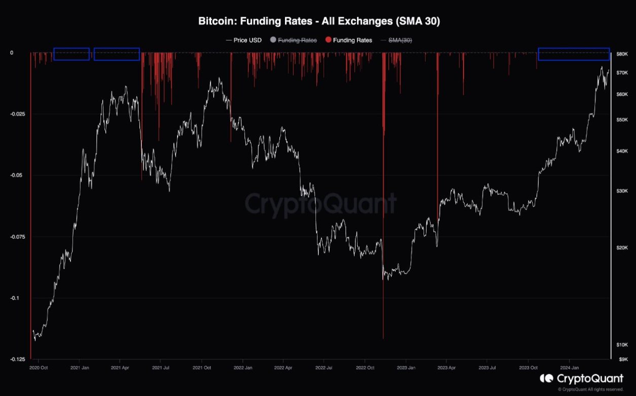 Bitcoin futures markets signal ‘prime buying’ opportunity soon image 0