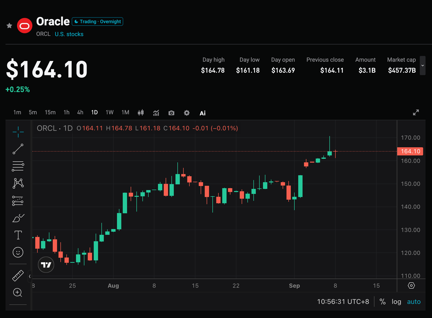 Oracle Q1 Earnings Preview: Can ~115% OCI Growth Offset Capex Concerns? image 0