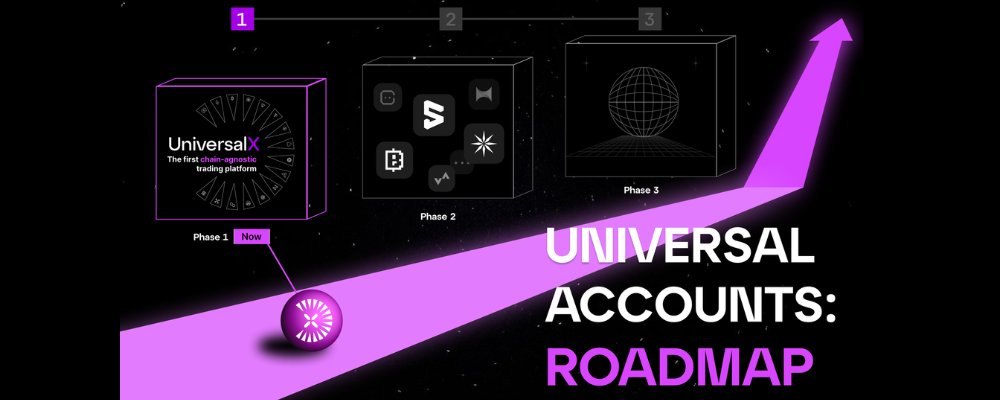 Universal Accounts 发布三阶段路线图，助力 Web3 链抽象化