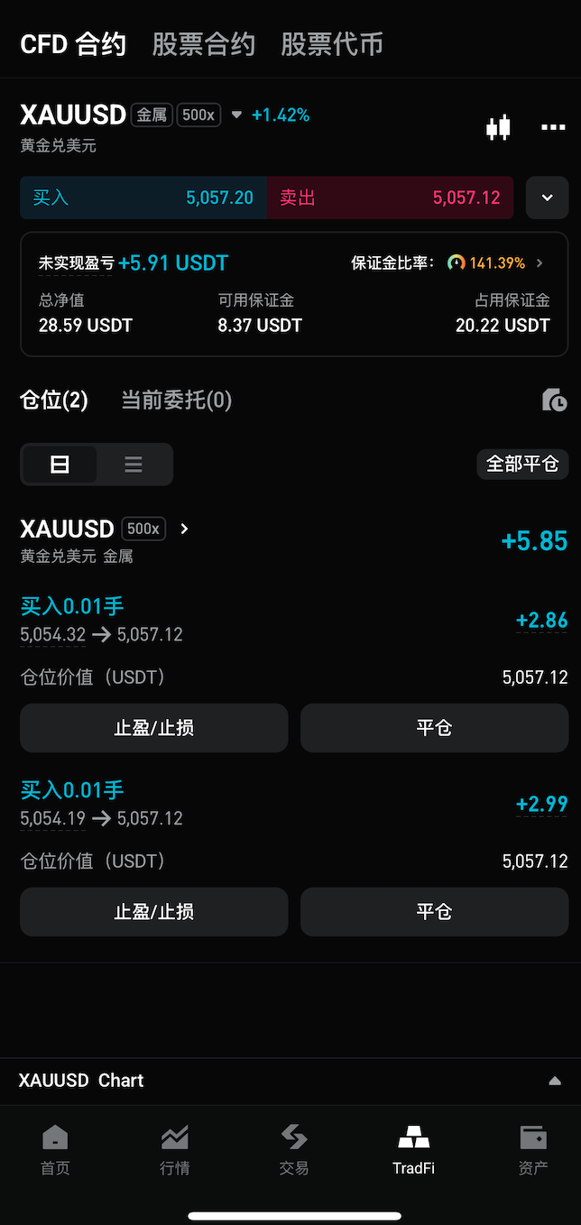 Bitget 差价合约(CFD)入门指南