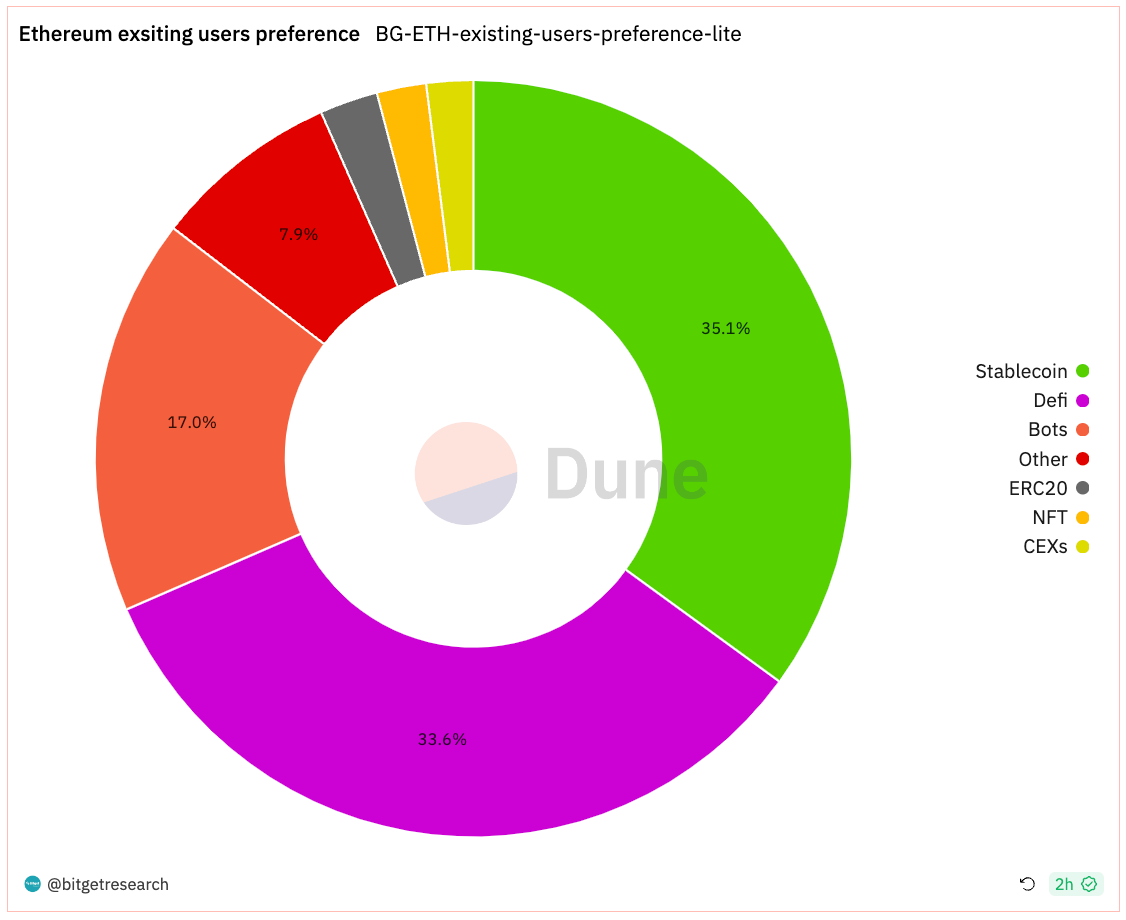 Bitget Research: Celestia Token Launch Boosts the Cosmos Ecosystem, Crypto Market Consolidates in Narrow Range Awaiting November FOMC Meeting image 3