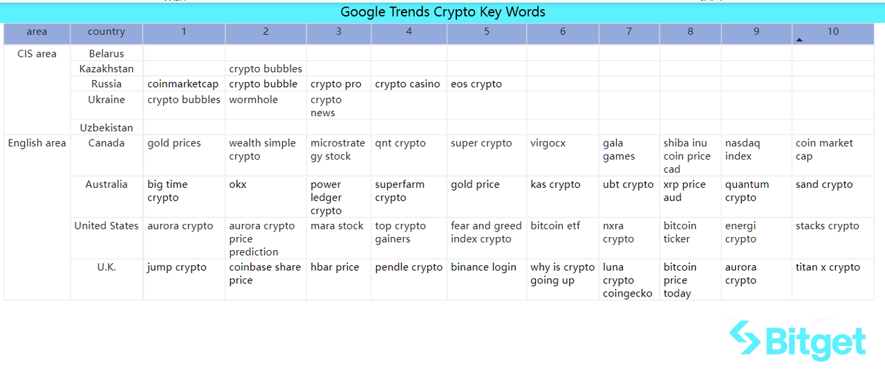 Bitget Research: MEME Sector Experiences Surge, CME Bitcoin Futures Trading Volume Hits Two-Year High image 46