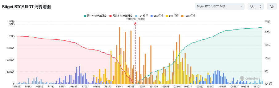 Bitget每日早报｜行业名人喊单 AVA，$ai16z 反超 $Turbo 成赛道龙一【12月13日】       image 7