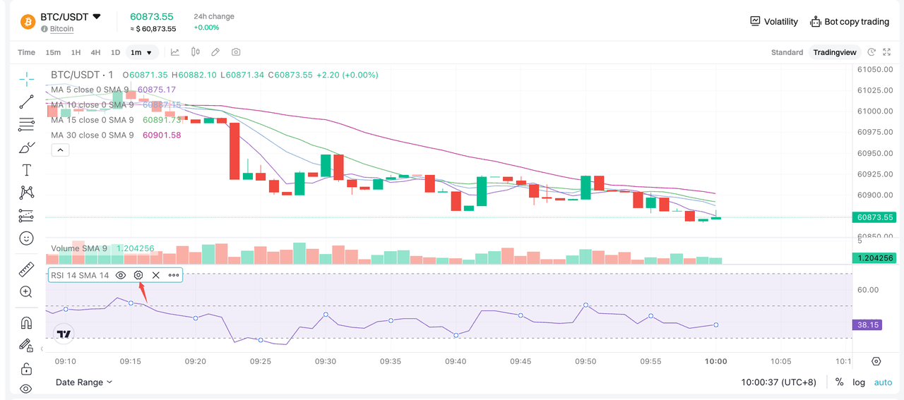 Cách thiết lập chỉ báo CTA với Bitget TradingView image 3