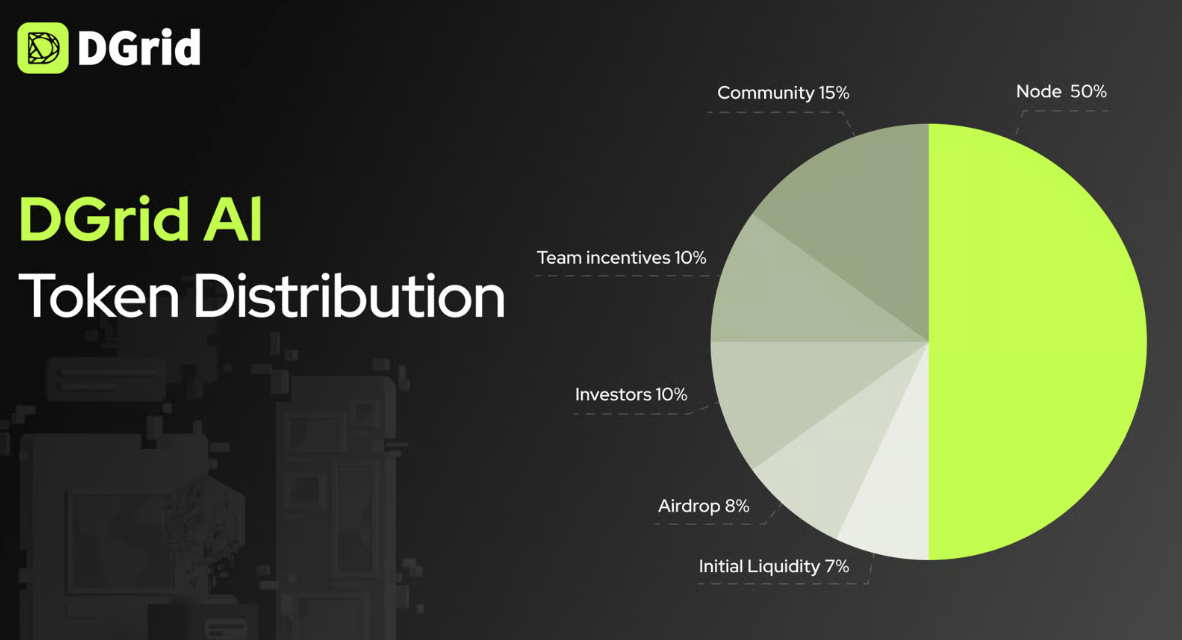 ¿Qué es DGrid AI (DGAI)? La red inteligente de IA descentralizada que conecta modelos, nodos y usuarios image 1