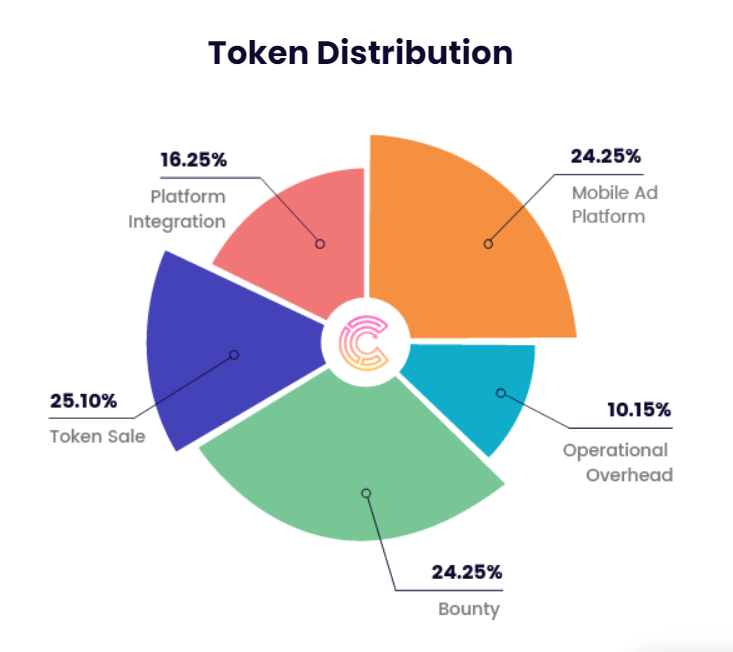 What Is a Crypto Launchpad and How Does It Work: A Beginner’s Guide image 4