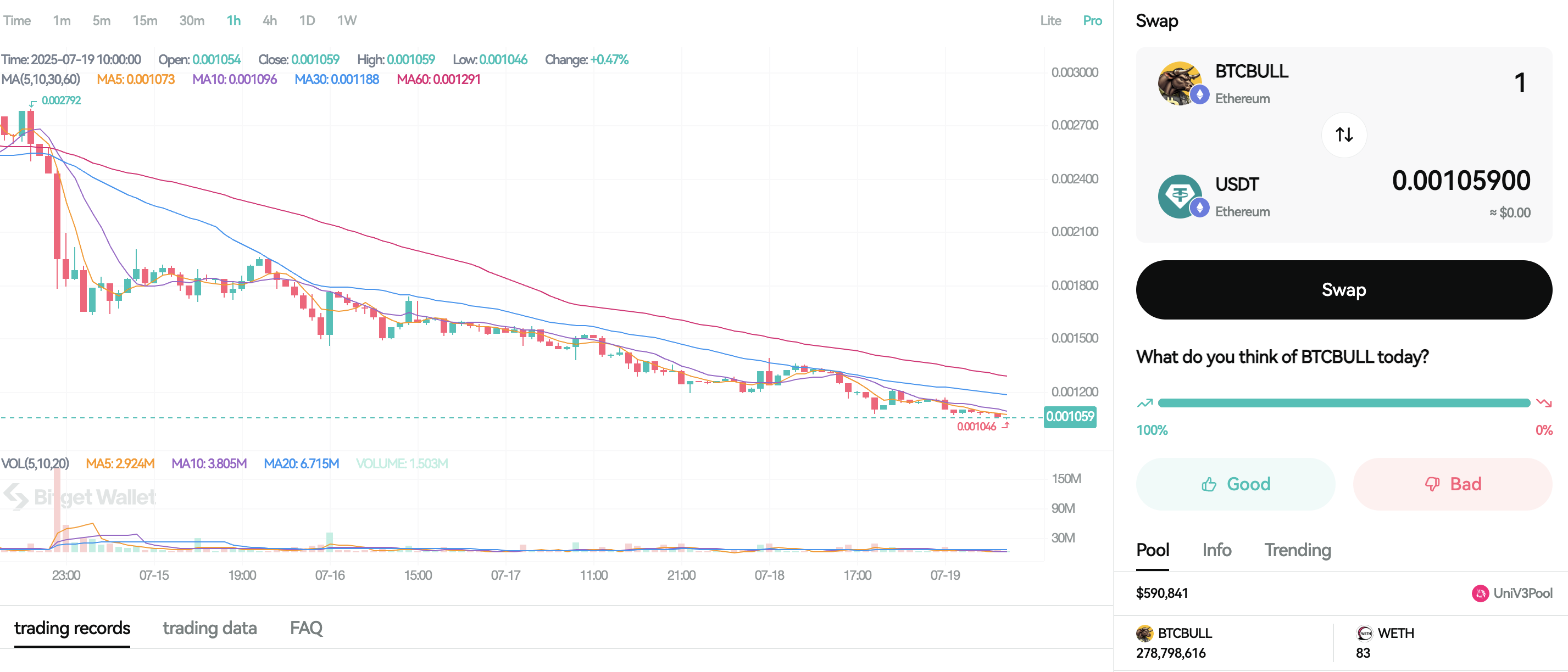 What Is Bitcoin Bull (BTCBULL)? Meme Coin Inspired by Bitcoin’s Bullish Sentiment image 2