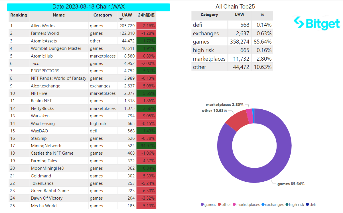 Bitget Research: Crypto Market 24-hour Liquidation Volume Hits Yearly High, Bloomberg Reports SEC Will Approve Ether-Futures ETFs Listing image 30