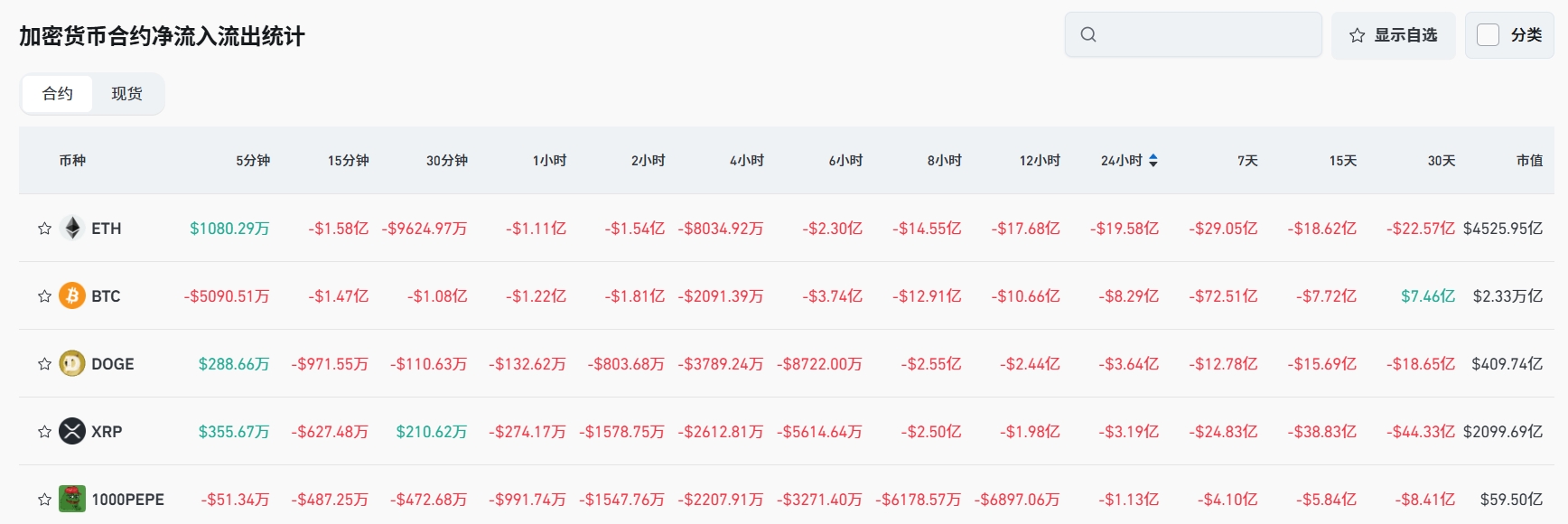Bitget每日早报(7.22)|超九成 ETH 地址盈利,FTX 拟延迟回应异议,4.7 亿美元索赔面临冻结,上市公司建立 DOGE 企业金库 image 4