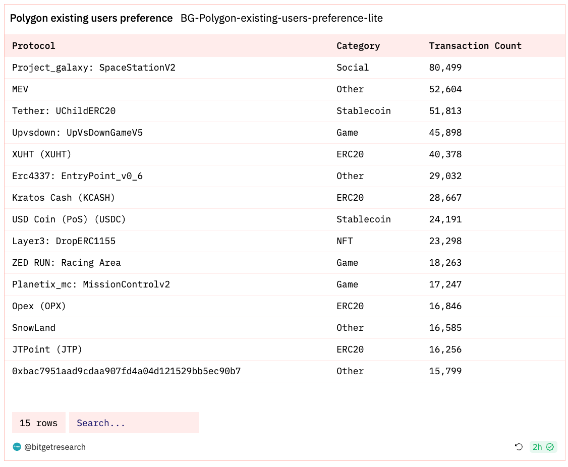 Bitget 研究院：Celestia 发币带动 Cosmos 生态反弹，大盘窄幅震荡静待 11 月 FOMC 会议 image 16