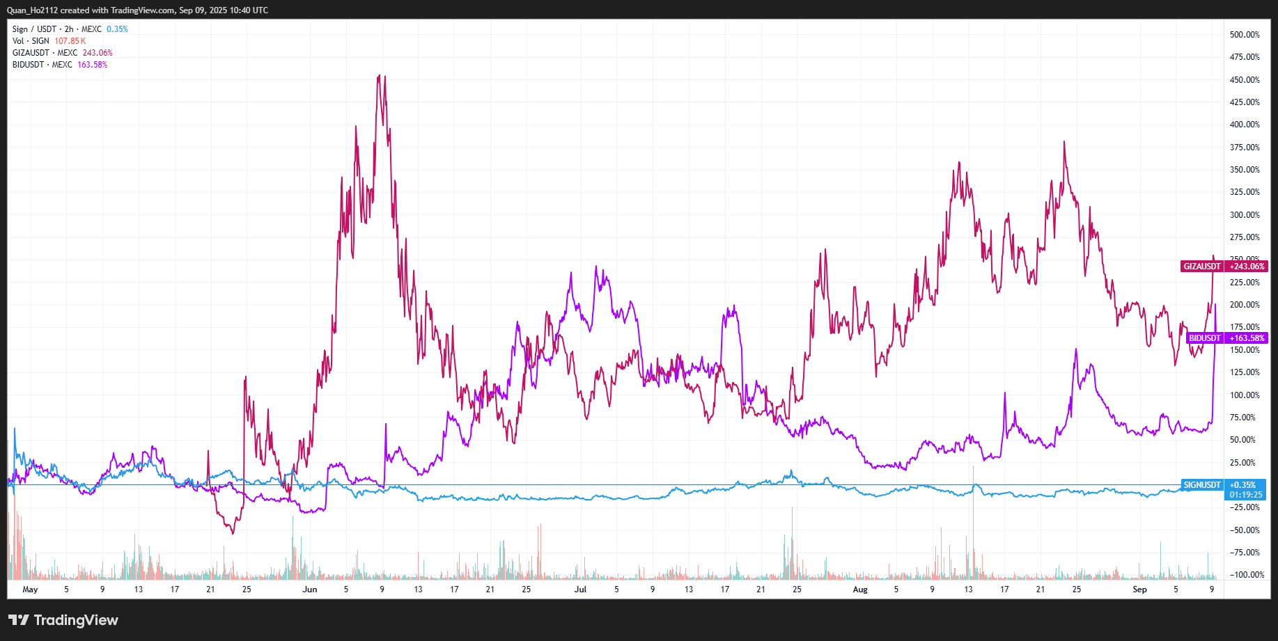 Fleek (FLK) Listing: $FLK Launch Date! How Fleek Powers Virtual Influencers with Decentralized Cloud image 1