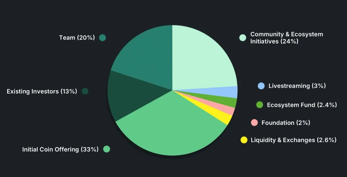 Pump.fun Airdrop Guide: How to Participate and Claim $PUMP Rewards? image 2