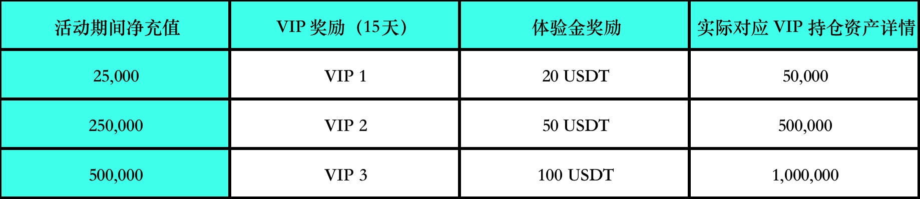 五折充值送 VIP，尊享超多礼券福利 image 2