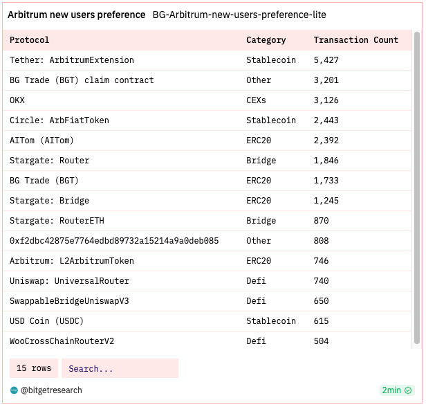 Bitget Research: BASE Mainnet Officially Open to the Public, Bitcoin ETF Review on the 13th Intensifies Market Volatility image 18