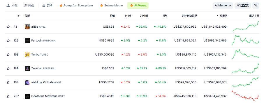 Bitget每日早报(12.31)｜灰度新增六种标的至投资列表，$OP今日迎来大额解锁 image 2